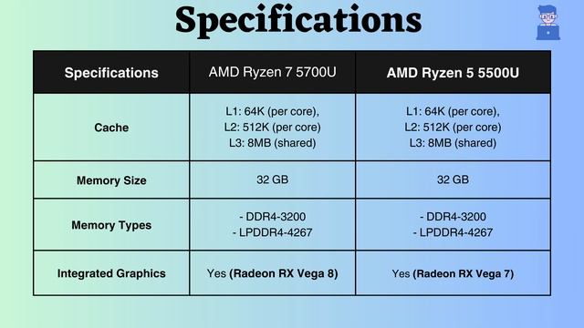 AMD Ryzen 7 5700U vs Ryzen 5 5500U: Specs, Performance, and Benchmarks смотреть онлайн