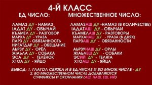 Чеченский язык с нуля. Онлайн уроки. Урок 4