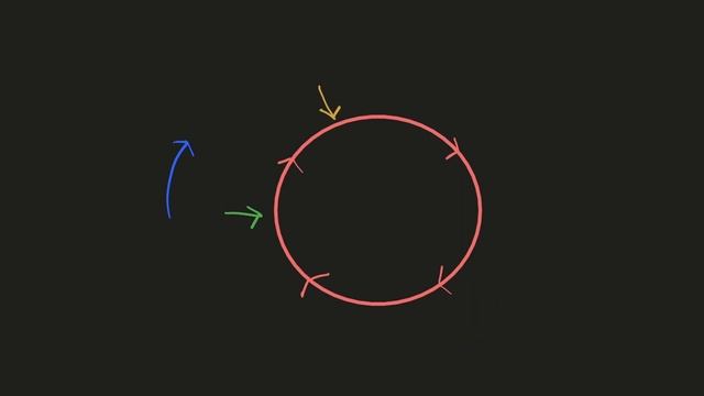 Linked List Cycle - How to detect a cycle in a Linked List - Python смотреть онлайн
