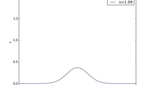 gauss.webm смотреть онлайн