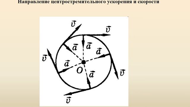 10 центростремительное ускорение. Рисунки к задачам на центростремительное ускорение.