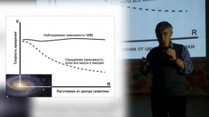 Владимир Сурдин Тёмная сторона Вселенной  что мы о ней знаем, а о чём лишь догадываемся. (Ижевск)