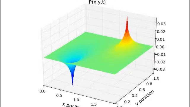 Poisson's Equation.wmv смотреть онлайн