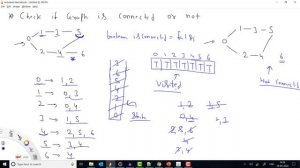 Graph - 7: Check if Undirected Graph is Connected