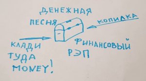ДЕНЕЖНАЯ ПЕСНЯ. ФИНАНСОВЫЙ РЭП. (День 11)