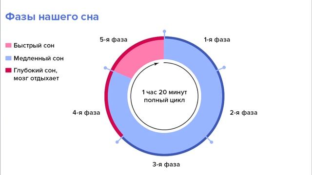Сон и сахарный диабет смотреть онлайн