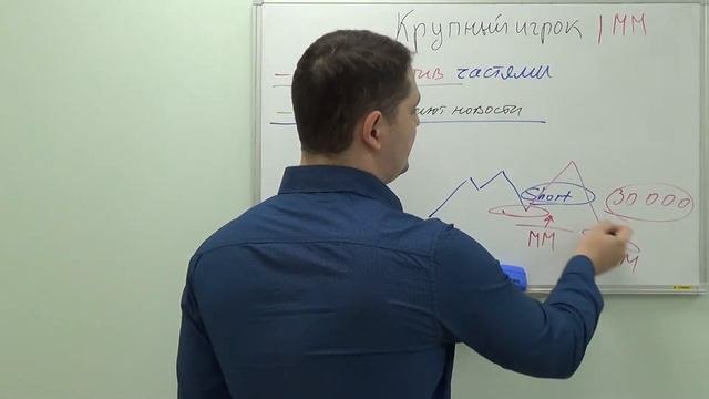 Как определить крупного игрока форекс. Следы маркетмейкера. Кукловод на форекс