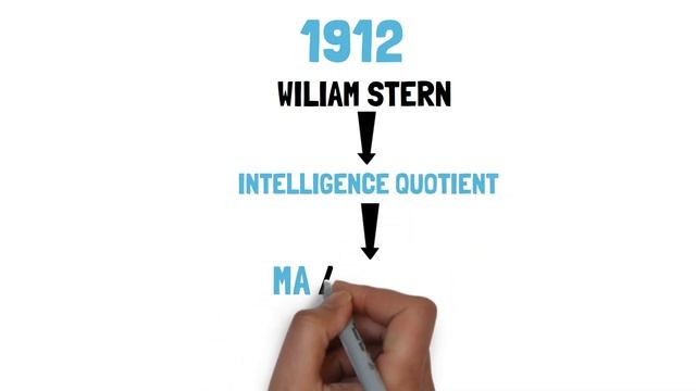 HOW SMART ARE YOU? How to Calculate Intelligence Quotient? What is an IQ score?
