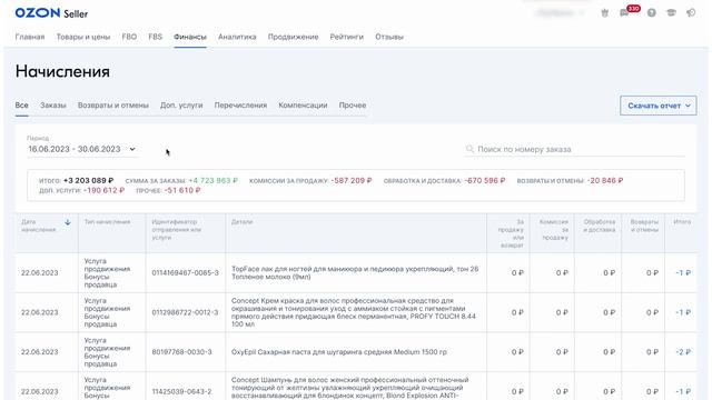 10.3 Получение выплат на OZON. Курс Академии SellerExpert по Ozon.