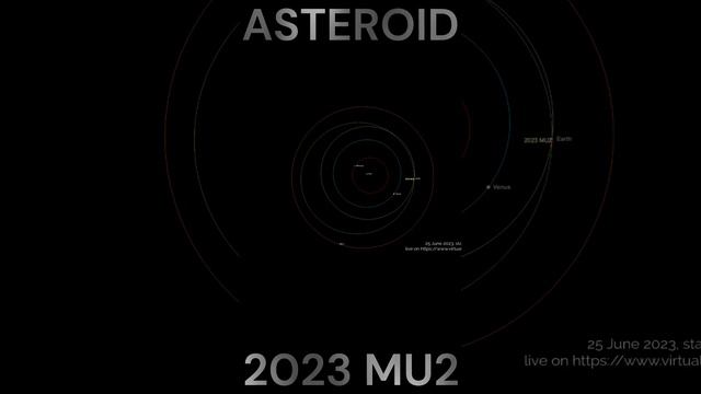 [ ASTEROID ]THE EARTH IS ON THE VERGE OF AN IMMINENT ENCOUNTER WITH AN ASTEROID