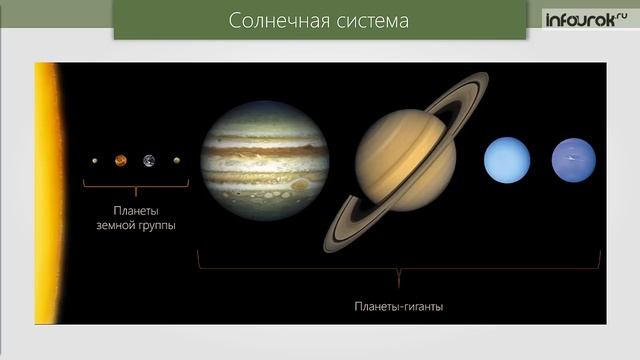 Состав, строение и происхождение Солнечной системы _ Физика 9 класс #58 _ Инфоурок