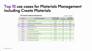 Material Master Data Creation with Studio | Winshuttle Demo