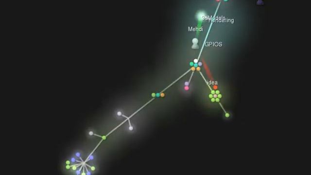 GIT branch : Rendering смотреть онлайн