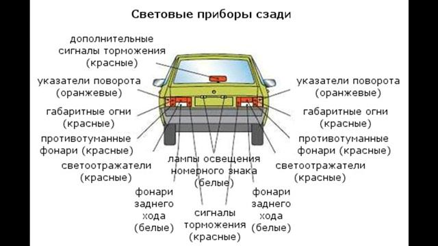 Этапы восстановления контакта