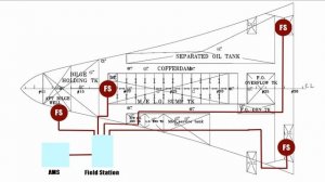 Судовая электрика для начинающих. Билдж Аларм машинного отделения. Электромеханик. Балкер Панамакс.