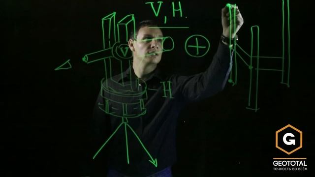 Теодолит. Для чего предназначен и как устроен.