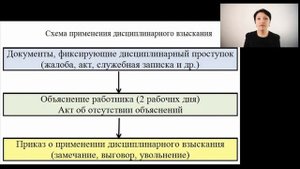 ТК РФ, Статья 192 Дисциплинарные взыскания