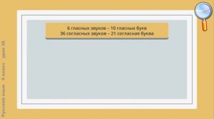 Русский язык 5 класс (Урок№36 - Согласные звуки.)