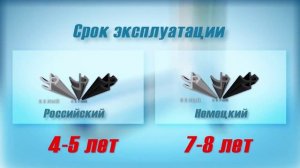Замена резинового уплотнителя на окнах