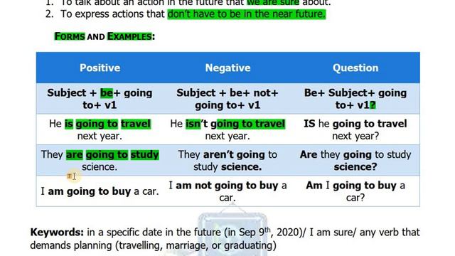 Future Simple: المستقبل البسيط باستخدام Will/going to شرح كامل смотреть онлайн