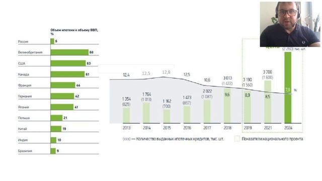 Как устроен ипотечный рынок в России смотреть онлайн