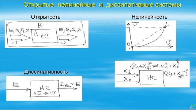 Нанотехнология. Методы изготовления нанонитей и наночастиц