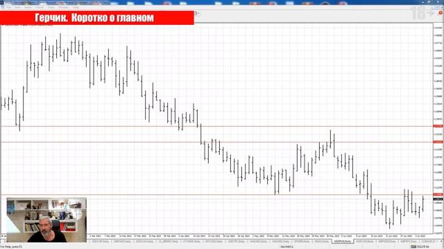 Стоит ли сейчас ПОКУПАТЬ серебро?! Технический ПРОГНОЗ смотреть онлайн