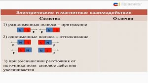 Тема 22. Постоянные магниты. Магнитное поле