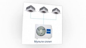 Обзор технологии Super Match в кондиционерах Haier
