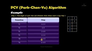 PCY (Park-Chen-Yu) Algorithm with Solved Example | Big Data Analytics | #pcy #bigdata