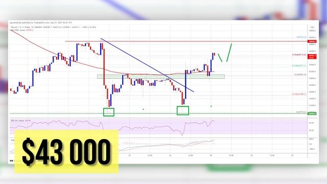 КОГДА СЛУЧИТСЯ – БУДЕТ ПОЗДНО! ЧТО ЖДЕТ БИТКОИН И АЛЬТКОИНЫ?! Смотреть до конца смотреть онлайн