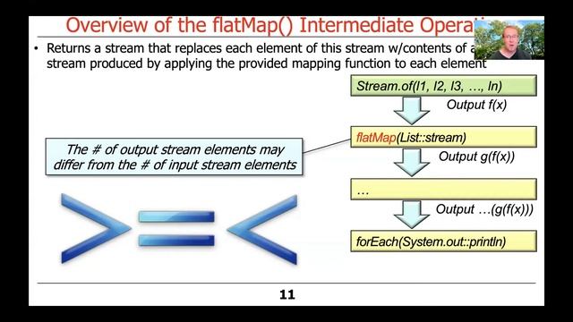 Java Streams Intermediate Operations: filter() and flatMap() смотреть онлайн