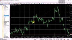 Auto Fibo Retracement,  автоматический индикатор уровней Фибоначчи