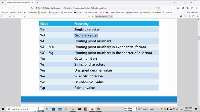Format Specifiers ගැන දැන ගනිමු | Format Specifiers | C programming සිංහල Tutorial Episode 11 смотреть онлайн