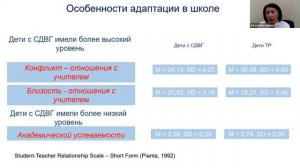 Синдром недостатка внимания и гиперактивности: влияние на благополучие детей и их семей