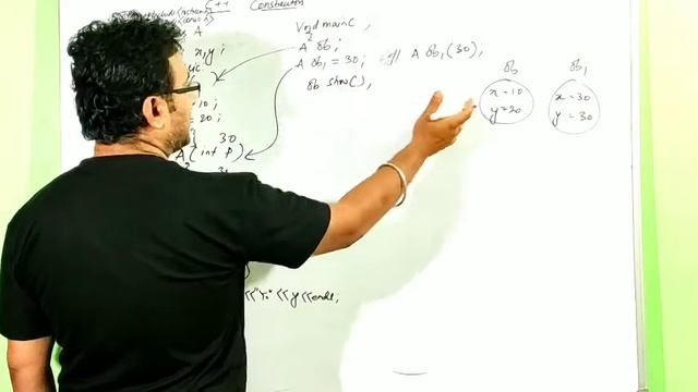 C++ Lecture_5 | Constructors,Default,Parameterize ,Default Parameter and Copy | Pallab Banerjee