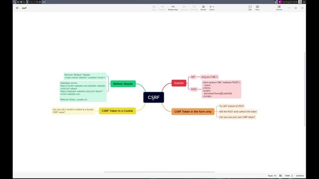 Web Security Academy | CSRF | 2 - Token Validation Depends on Request Method смотреть онлайн