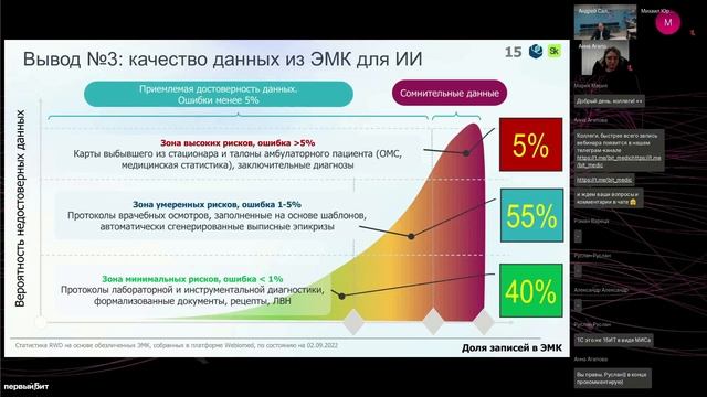 Как технологии ИИ помогают поднять лояльность пациента к клинике и увеличить средний чек смотреть онлайн