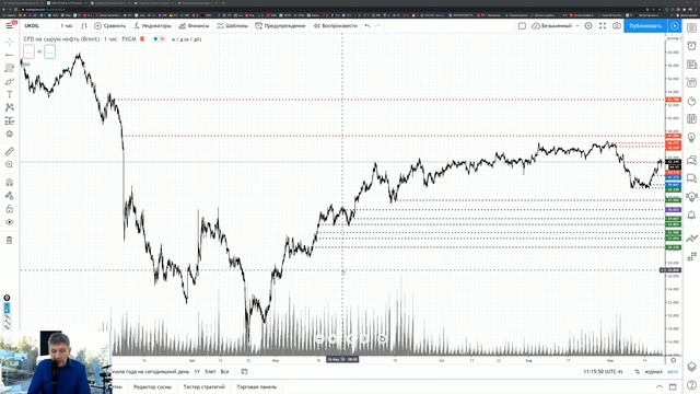 Побарный анализ графиков. 18.09.20