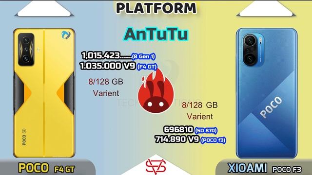 POCO F4 GT vs POCO F3 Camera | Body | AnTuTu | Benchmark | Display | Full Comparison