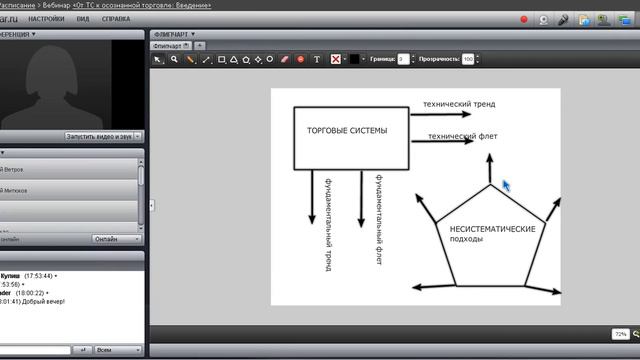 От ТС к осознанной торговле смотреть онлайн