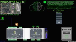 YSP1С4 - Автоматизация 2017 - IoT индустрия 4.0