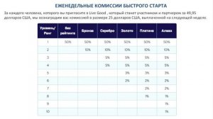 LiveGOOD-Презентация компании | Бизнес-модель | Продукция | Маркетинг-план_Олег Ларичев