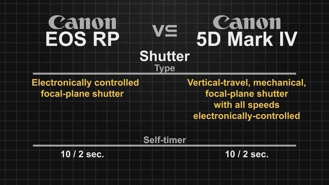 Canon EOS RP vs Canon EOS 5D Mark IV смотреть онлайн