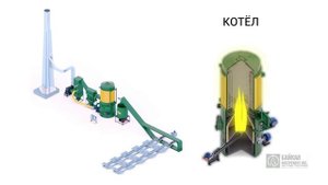 Как работает Котельная - Принцип Работы Котельного Комплекса