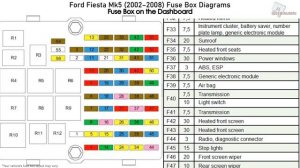 Ford Fiesta Mk5 (2002-2008) Fuse Box Diagrams