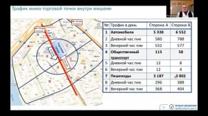 #1 Как Охватить Клиентов в Радиусе Торговой Точки. Маркетинг Розницы 2020, 21 мая 2020