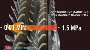 ПАРОВАЯ ТУРБИНА | ЛОПАТКИ ПАРОВОЙ ТУРБИНЫ