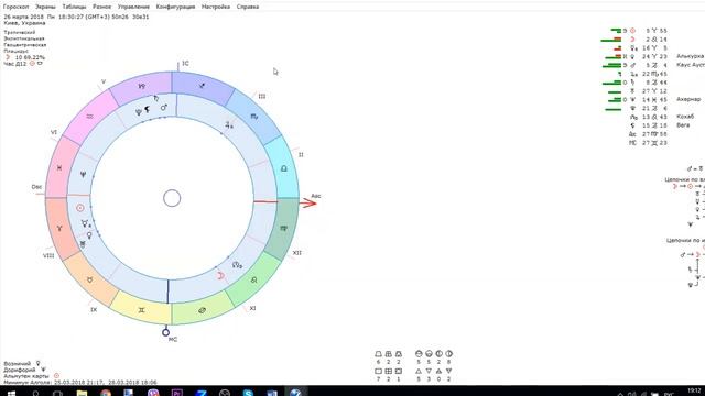 Экспресс-курс по астрологии. Работа с компьютерной астрологической программой ZET 9