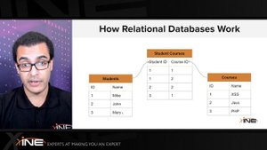 6.6. Relational vs NoSQL Databases